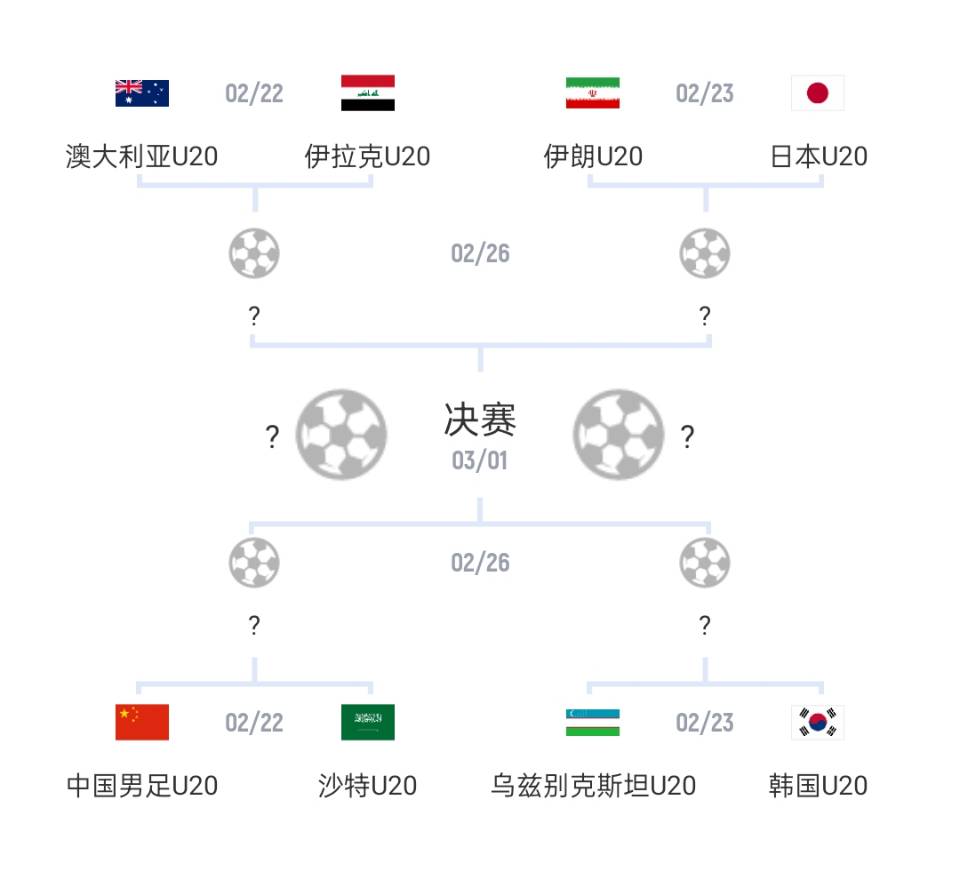 U20亞洲杯1/4決賽對(duì)陣：國(guó)青vs沙特，日本vs伊朗